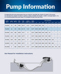 Chart comparing specifications of various submersible water pumps, highlighting 3100 GPH Pro Grade Submersible Water Pump for ponds and fountains.