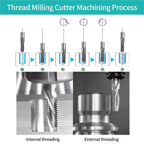 Threaded Carbide Milling Cutter Single Tooth Three Full Thread CNC Cutting Tools for aluminum threading process diagram