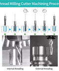 Thread milling cutter machining process with Pro Grade Threaded Milling Cutter With Carbide Insert Single Tooth End Mill