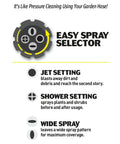 Easy spray selector for EZ Deck Fence And Patio Wash 64 Oz Mold And Mildew Killer With Hose End Sprayer showing jet, shower, and wide settings.