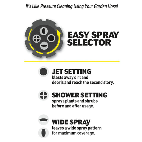 Easy spray selector for EZ Deck Fence And Patio Wash 64 Oz Mold And Mildew Killer With Hose End Sprayer showing jet, shower, and wide settings.