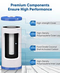 Cutaway diagram of a 5 Micron Whole House Sediment And Carbon Water Filter Replacement Cartridge 10x4.5 Inch, highlighting layers.