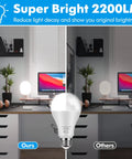 Comparison of Ultra Bright 2200 Lumen LED Bulbs 150 Watt Equivalent vs other bulb, showing brightness difference at desk setup.