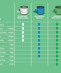 Chart showing uses and filtration levels for General Debris, Fine Dust, and HEPA Media Filters with layers and particle sizes