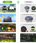 Comparison chart of solar pathway lights showing benefits of 6-pack dope bright white LED lights for garden and walkways.