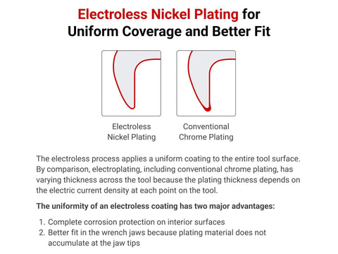 Diagram showing electroless nickel plating vs conventional chrome for Crowfoot Wrench For Three Eighth Inch Drive 24 mm Opening Built Tough And Made In USA Model WCF14124 High Strength Steel With Lean Design For Maximum Access In Tight Spots.