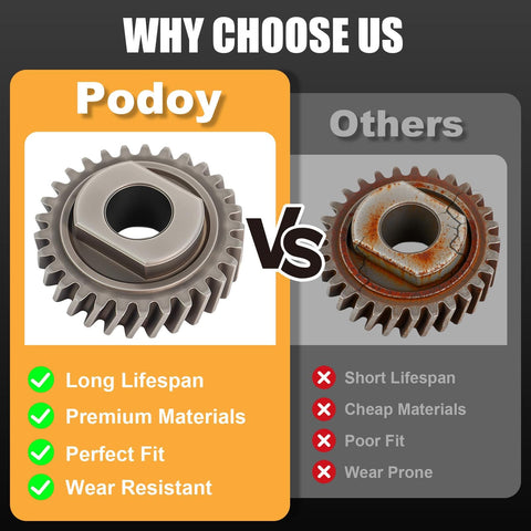 Comparison of Podoy worm gear replacement for stand mixer versus standard gear, highlighting durability and fit features.