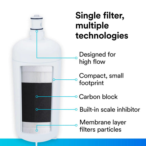 Water Filtration Replacement Cartridge For Commercial Ice Maker Machines HF40 S High Flow with technology labels