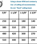TKC carbide hole cutter RPM chart on packaging showing sizes 7/8 to 2 1/2 in and material RPMs.