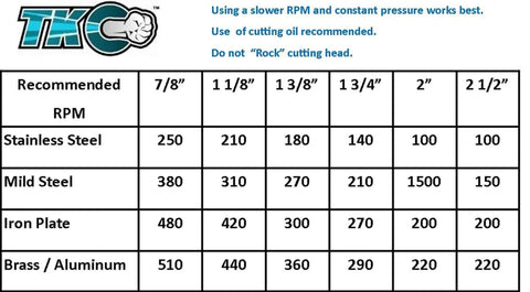 TKC carbide hole cutter RPM chart on packaging showing sizes 7/8 to 2 1/2 in and material RPMs.