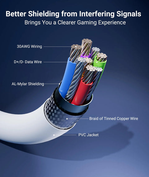 Long USB 3.0 Link Cable for Meta Quest 3 3S 2 and Pico 4 16 Feet Connect Your Headset to PC for SteamVR and PC VR Fast Wired Performance Not for Charging showing shielded copper wire layers