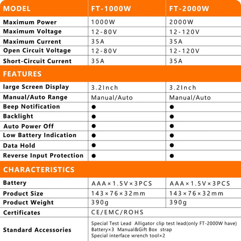 No Nonsense Solar Panel Tester Meter Gauges Voc And Isc Up To 2000W With Backlight and Data Hold for rooftop crews specifications table.