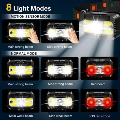 Rechargeable LED Headlamp 2 Pack With Waterproof Design, Ultra Bright White And Red Lights, Motion Sensor, Eight Modes display