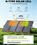 Portable Power Station 2800W With 200W Bifacial Solar Panel showcasing 25% conversion efficiency in a grassy field display.
