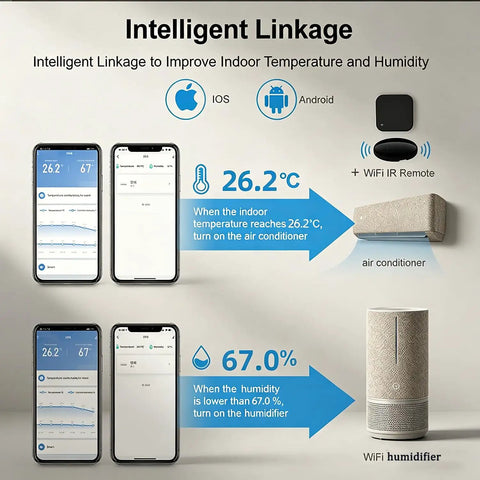 Real Time WiFi Temperature Humidity Monitor With App Alerts And Alexa Control For Home Garage Wine Cellar And Greenhouse 2.4GHz WiFi Only TUYA Sensor Hygrometer Real Time Readings Push Alerts Alexa Compatible, app automation setup