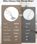 Comparison image of Professional Grade Multi Function Steam Mop With Detachable Handheld Steamer For Hardwood And Tile Floors Quick Heat Tech.
