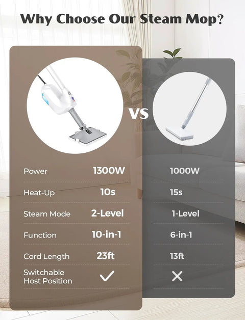 Comparison image of Professional Grade Multi Function Steam Mop With Detachable Handheld Steamer For Hardwood And Tile Floors Quick Heat Tech.