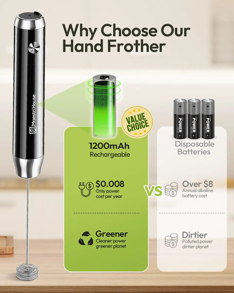 LunaFro Handheld Milk Frother With Stand, Rechargeable, Waterproof Stainless Steel Whisk shown with rechargeable battery vs disposable batteries.