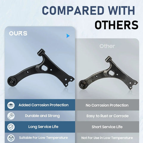 Toyota Corolla Front Lower Control Arm Kit With Ball Joint For 2003 2004 2005 2006 2007 2008 10pc Set Includes Front Ball Joints Sway Bar Links Inner And Outer Tie Rods For Smooth Steering And Reliable Suspension comparison showing coated black control arm and rusted version