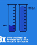 Comparison of Swash vs regular 2x detergent with 8x concentration, showing less use for Smells Like Clean Laundry HE Ultra Concentrated Liquid Detergent For 80 Loads With Auto Stop Top No Mess 8x Concentrated Stain Fighting Formula Delivers Fresh Scent And Less Detergent Per Load.