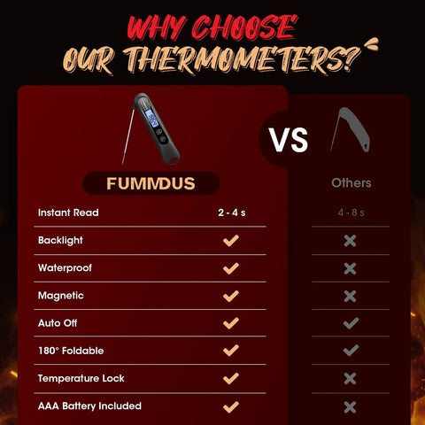 Comparison chart showcasing Digital Meat Thermometer Instant Read In 3 Seconds With Backlit Display against other brands.