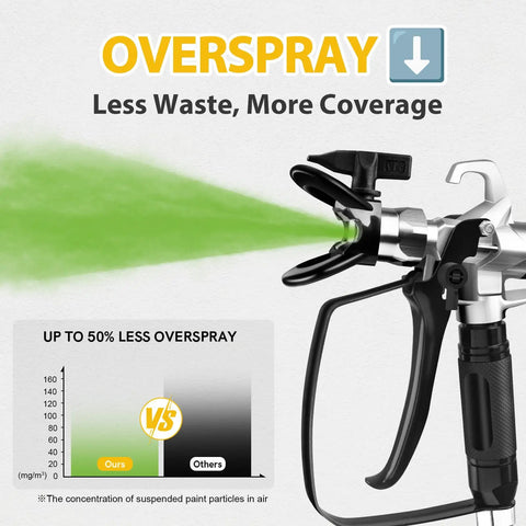 HVLP Paint Sprayer 700W demonstrating reduced overspray with green paint, featuring 10ft air hose and nozzle adjustment.