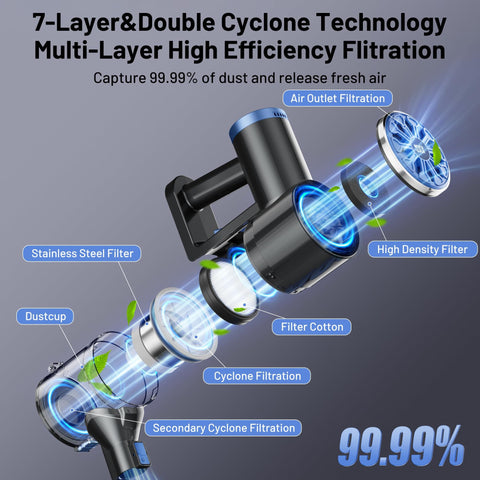 Diagram showcasing cyclone technology of Cordless Vacuum Cleaner With Self Standing Design And LED Display 6 In 1.