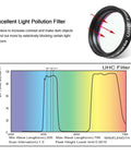 UHC Nebula Filter 1.25 Inch For Telescopes chart and filter image showing contrast boost, cuts light pollution, great for small scopes.