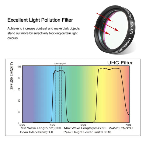 UHC Nebula Filter 1.25 Inch For Telescopes chart and filter image showing contrast boost, cuts light pollution, great for small scopes.