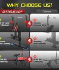 Comparison of Beefy 900 Lbs Weight Bench Set With Squat Rack For Home Gym versus other models, highlighting stability, barbell fit, and capacity.