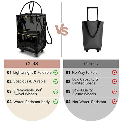 Comparison of Heavy Duty Rolling Tote Bag With Five Wheels, Foldable Grocery Cart and competitor, showing features and benefits