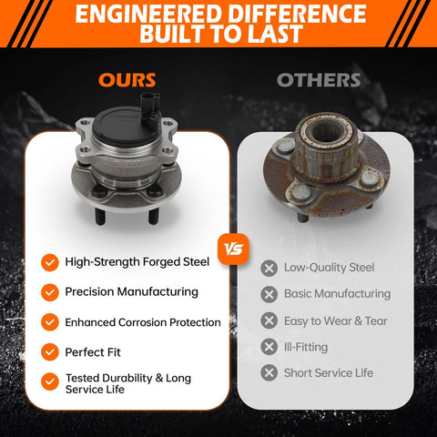 Comparison of Rear Wheel Hub Bearing Assembly With ABS For Ford Focus 2012 2013 2014 2015 2016 2017 2018 with competitor's product.