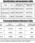 Specifications table for Heavy Hitter Electric Coffee Roaster With Snappy Heat Stainless Steel Chamber showing model types and processing volumes.