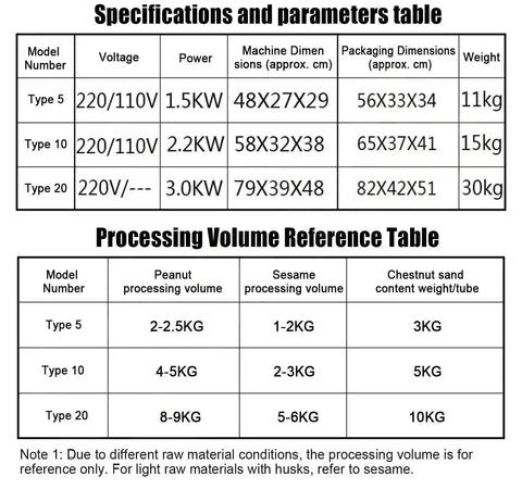 Specifications table for Heavy Hitter Electric Coffee Roaster With Snappy Heat Stainless Steel Chamber showing model types and processing volumes.