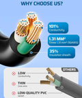 Cross-section showing wire quality of Built Tough 20 Foot Weatherproof Extension Cord For Indoor Appliances 16 3 SJTW