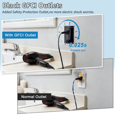 Premium Black GFCI Outlets 15 Amp 20 Pack With Bright LED Indicator And Weather Resistant Cover demonstrated with a hair dryer.