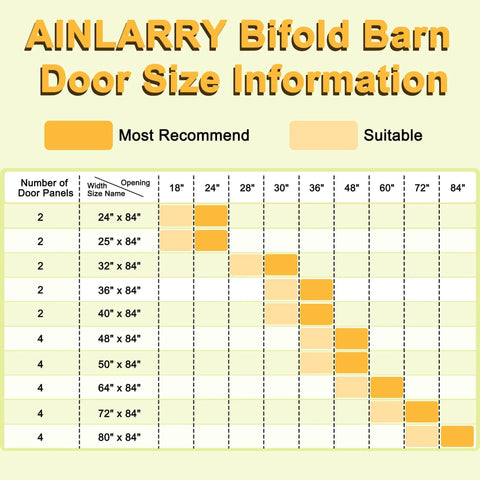 Chart showing recommended and suitable sizes for AINLARRY bifold barn doors by width and number of panels.