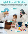 Vista 200 RF Replacement Filter Pack For Air Purifier with family illustration and filtration benefits displayed