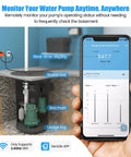 WiFi Sump Pump Monitor And Alarm With Real Time Status Alerts, Remote Notifications, Automatic Power Cutoff, Phone App Display