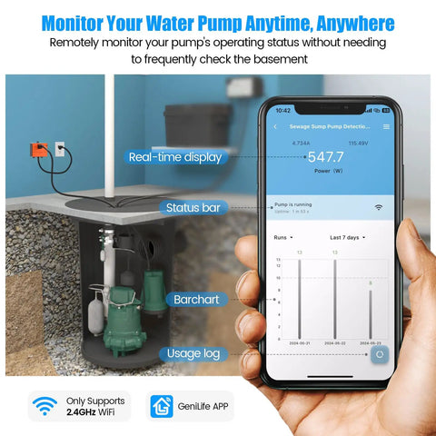 WiFi Sump Pump Monitor And Alarm With Real Time Status Alerts, Remote Notifications, Automatic Power Cutoff, Phone App Display