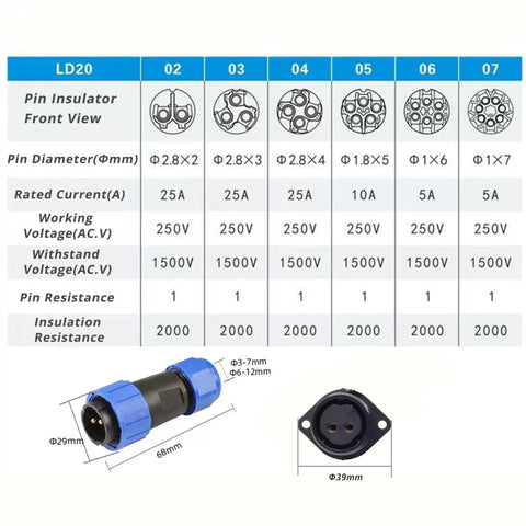 Tough As Nails 2 Pin Waterproof Screw Crimp Connector Featuring Gold Plated Copper Contacts And IP68 Sealing, dimensions and specifications.