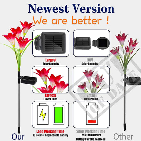 Comparison between Outdoor Solar Lily Lights Upgraded Multi Color Changing Flower Garden Lights for patio and yard, 2 pack