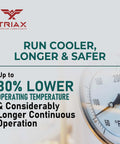 TRIAX lubricant advertisement highlighting benefits and temperature gauge, related to ISO 100 SAE 30 Full Synthetic Air Compressor Oil.