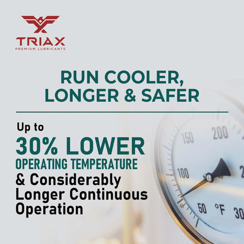 TRIAX lubricant advertisement highlighting benefits and temperature gauge, related to ISO 100 SAE 30 Full Synthetic Air Compressor Oil.