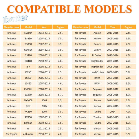Table displaying compatible models for Heavy Duty 64Mm Oil Filter Wrench Socket Tool For Toyota Lexus 2015 and older engines.