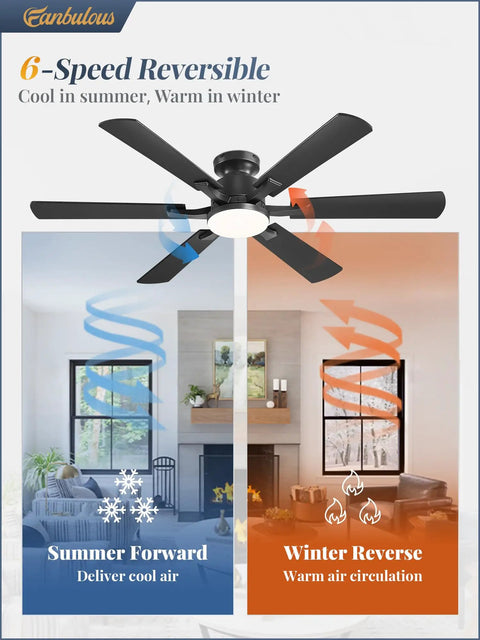 Infographic of 52 Inch Ceiling Fan With Lights, App And Remote, Flush Mount Low Profile Black Ceiling Fan showing summer and winter modes.
