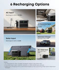 SOLIX C1000 Gen 2 Portable Power Station with 6 recharging options including AC and solar inputs for quick recharge times.