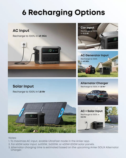 SOLIX C1000 Gen 2 Portable Power Station with 6 recharging options including AC and solar inputs for quick recharge times.