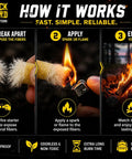 Instructions on using Weatherproof Campfire Starter Plugs Pack of 50, showing fiber exposure, flame application, and burning fire.