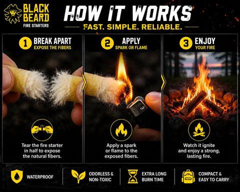 Instructions on using Weatherproof Campfire Starter Plugs Pack of 50, showing fiber exposure, flame application, and burning fire.